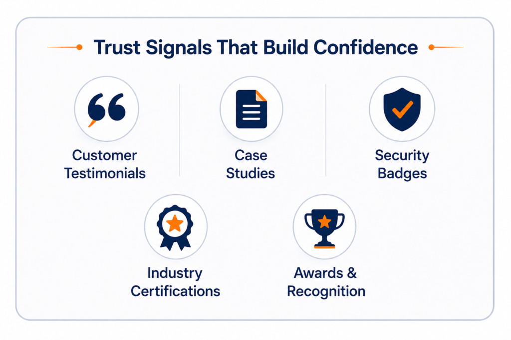 Trust signals that build customer confidence, including testimonials, case studies, security badges, industry certifications, and awards.
